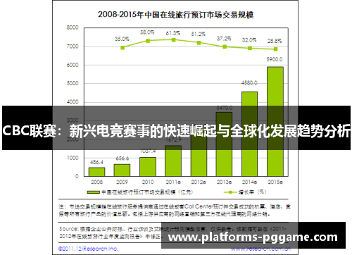 CBC联赛：新兴电竞赛事的快速崛起与全球化发展趋势分析