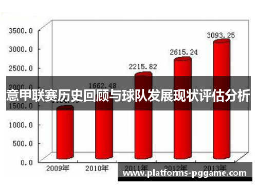 意甲联赛历史回顾与球队发展现状评估分析