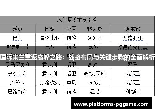 国际米兰重返巅峰之路：战略布局与关键步骤的全面解析