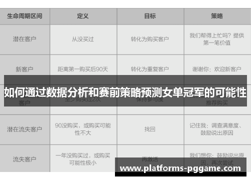 如何通过数据分析和赛前策略预测女单冠军的可能性