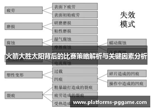 火箭大胜太阳背后的比赛策略解析与关键因素分析