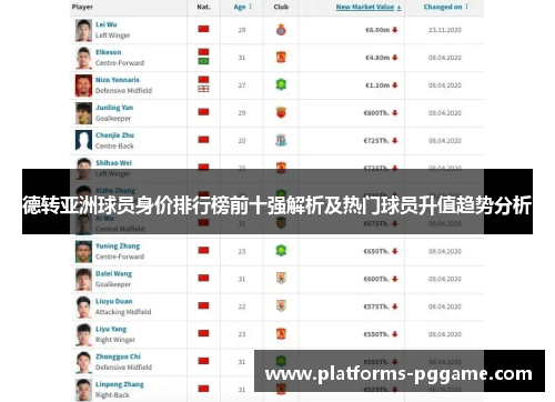 德转亚洲球员身价排行榜前十强解析及热门球员升值趋势分析