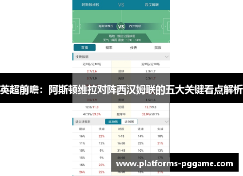 英超前瞻：阿斯顿维拉对阵西汉姆联的五大关键看点解析