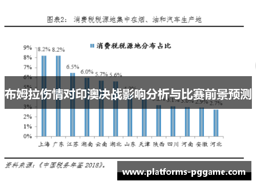 布姆拉伤情对印澳决战影响分析与比赛前景预测
