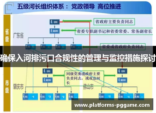 确保入河排污口合规性的管理与监控措施探讨