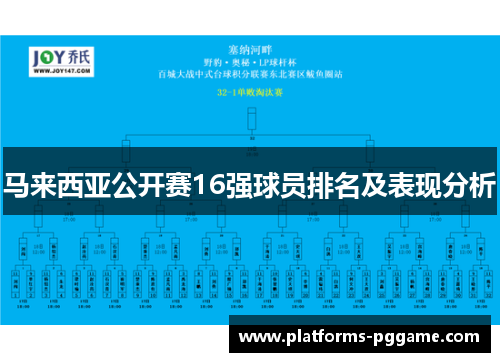 马来西亚公开赛16强球员排名及表现分析