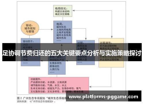 足协调节费归还的五大关键要点分析与实施策略探讨 足协调节费归还的五大关键要点分析与实施策略探讨