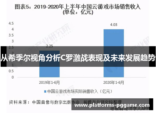 从希季尔视角分析C罗激战表现及未来发展趋势 从希季尔视角分析C罗激战表现及未来发展趋势