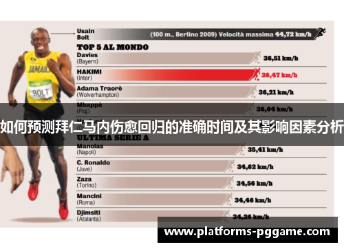 如何预测拜仁马内伤愈回归的准确时间及其影响因素分析