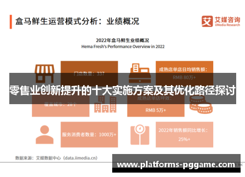 零售业创新提升的十大实施方案及其优化路径探讨 零售业创新提升的十大实施方案及其优化路径探讨