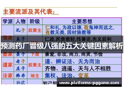 预测药厂晋级八强的五大关键因素解析 预测药厂晋级八强的五大关键因素解析
